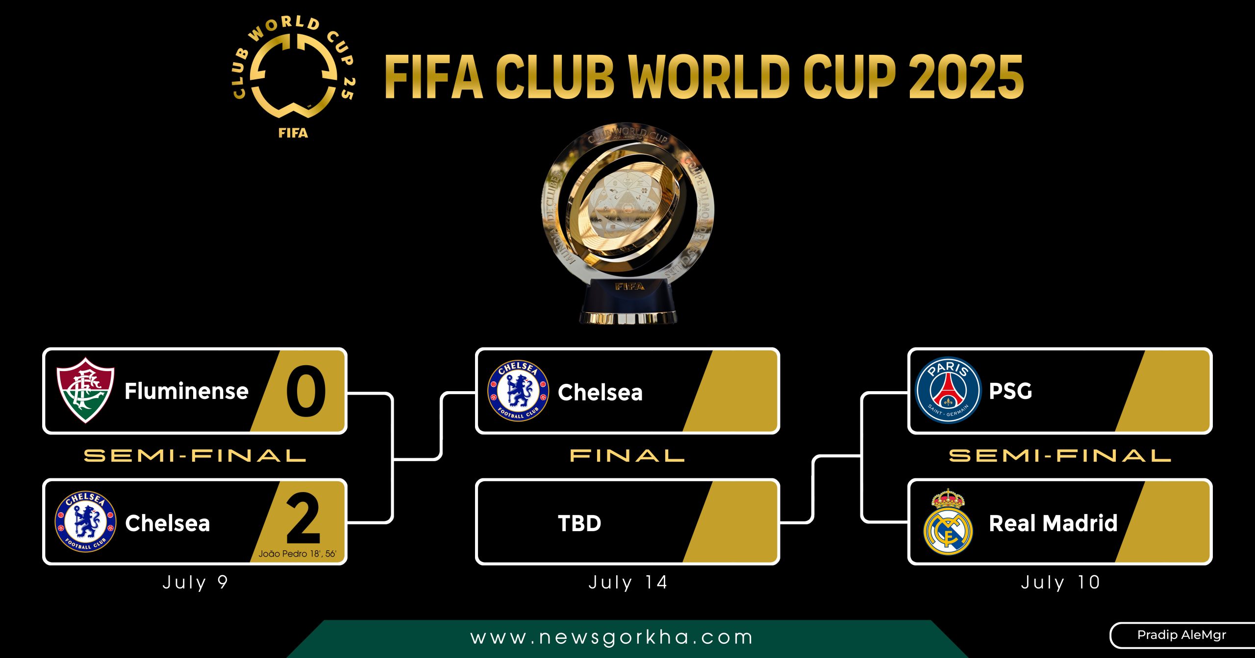 Read more about the article FIFA Club World Cup 2025: Chelsea Marches to the Final, Await PSG or Real Madrid Showdown